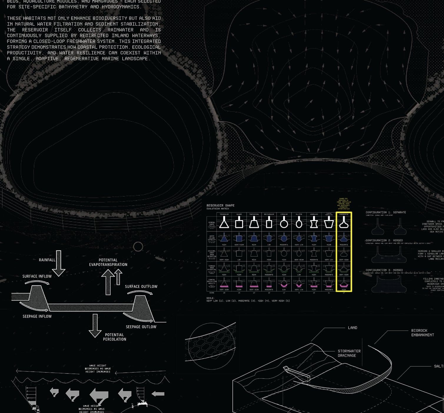 Generative Coastlines — coffer-reservoir configuration