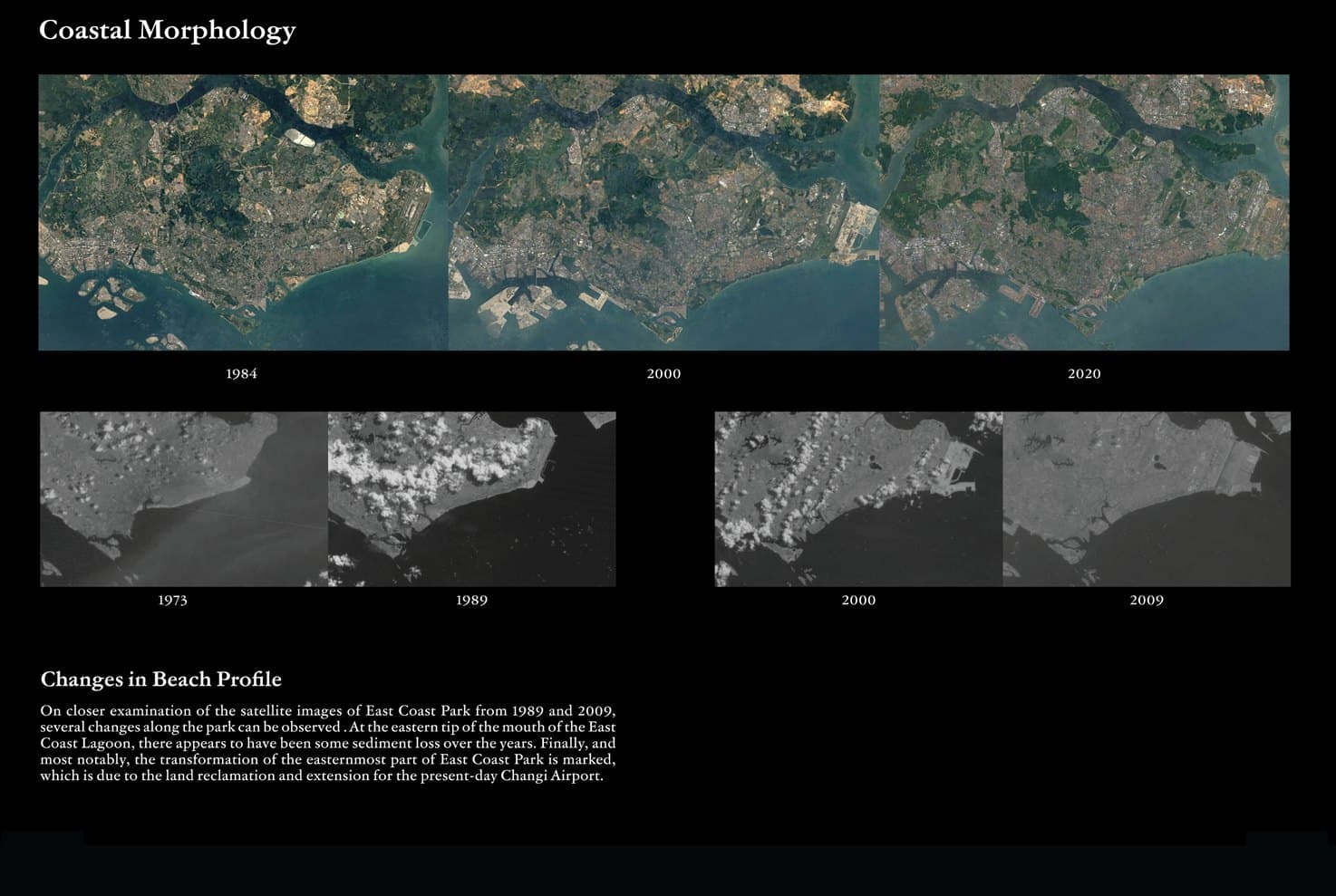 Coastal morphology and beach-profile research