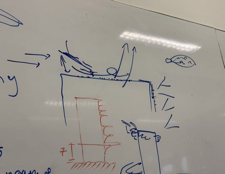Whiteboard diagram — directional flows