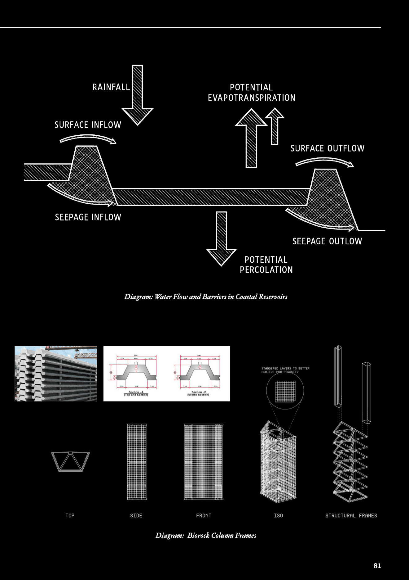 Reservoir flow and tidal exchange diagrams
