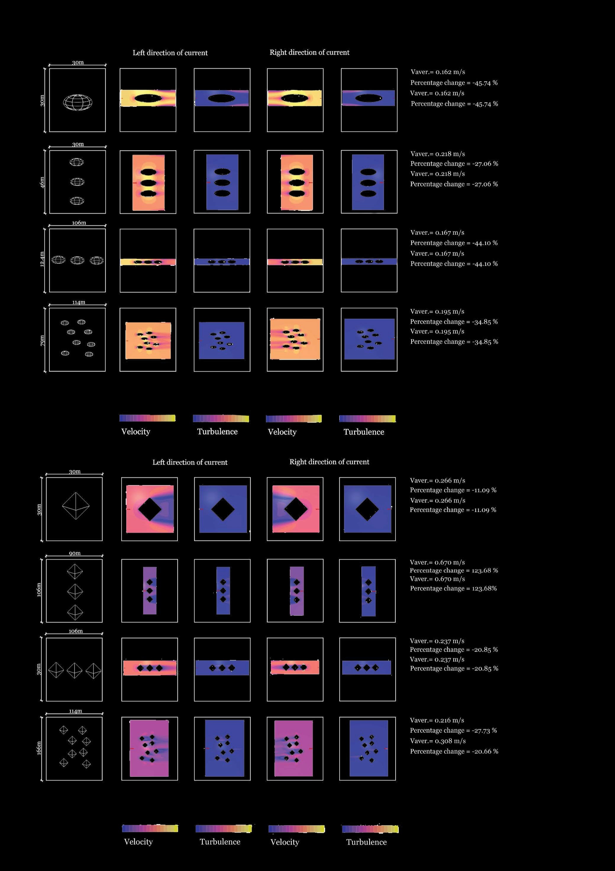 Form-finding iteration matrix — selected outcomes