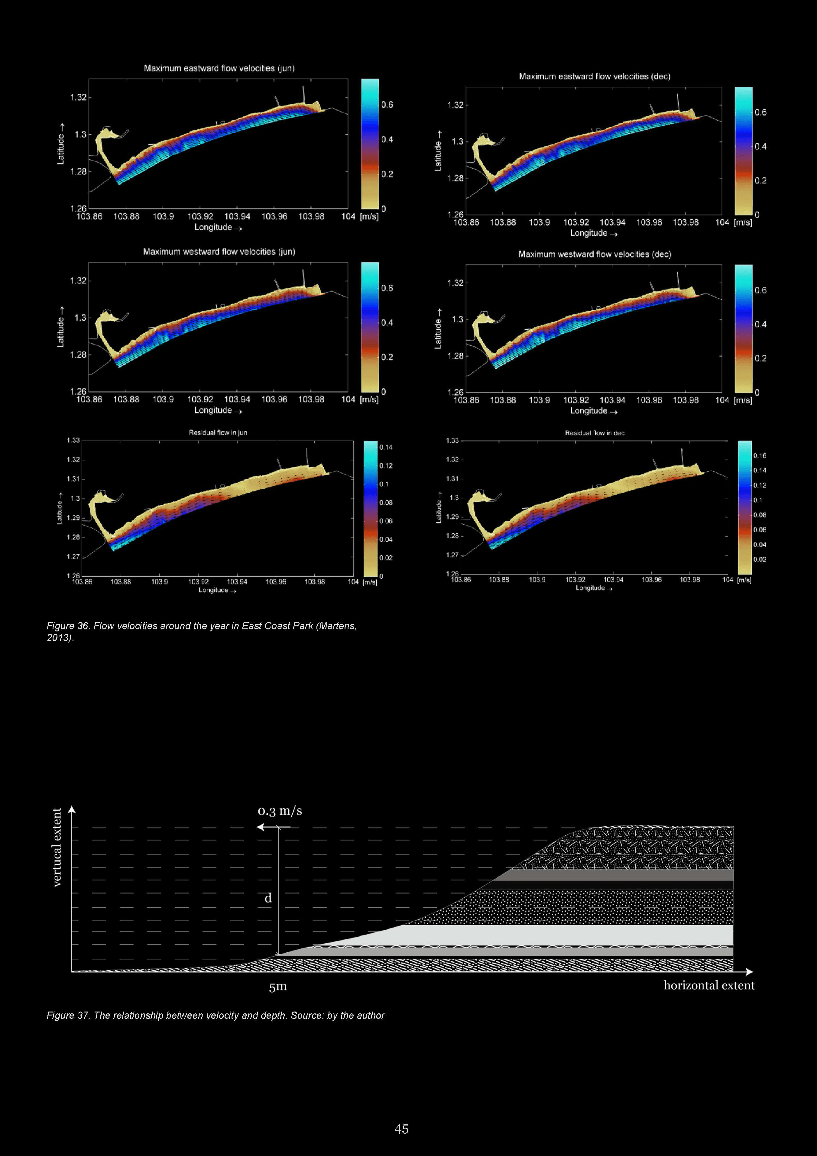 Computational fluid dynamics simulation plots