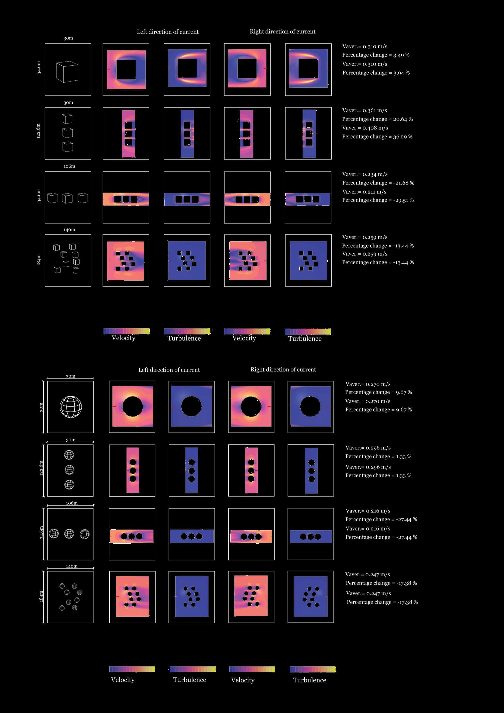 Form-finding iteration matrix — comparative series
